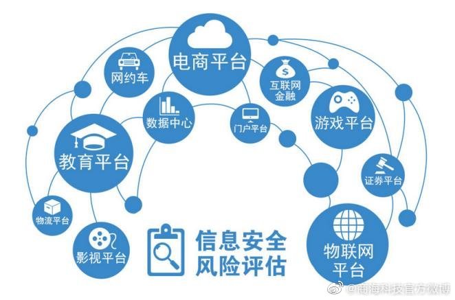 工業互聯網數據服務中的風險評估
