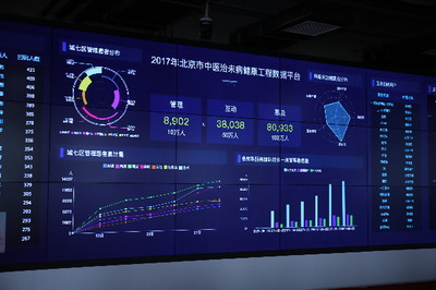 中醫(yī)藥治未病工程啟動，惠及百萬北京市民，工業(yè)互聯(lián)網(wǎng)數(shù)據(jù)服務(wù)賦能健康管理