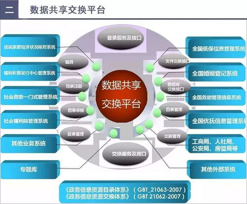 解析工業(yè)互聯(lián)網(wǎng)數(shù)據(jù)服務(wù) 智慧民政如何借力大數(shù)據(jù)實現(xiàn)轉(zhuǎn)型升級