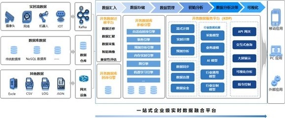 浪潮開務數據庫陳磊 布局數字能源，創新助力“雙碳”與工業互聯網數據服務