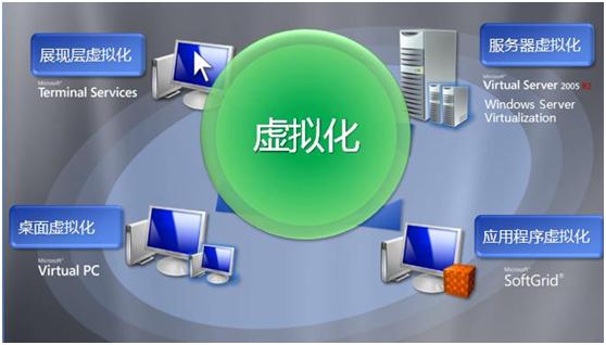 AppSense如何協(xié)助LANDesk管理虛擬環(huán)境 基礎(chǔ)軟件服務(wù)全解析