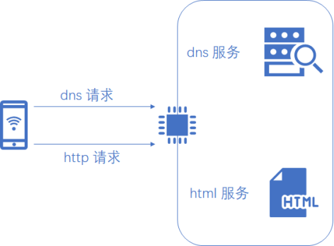 Hi3861智能錄音筆開發(fā)實(shí)戰(zhàn) 環(huán)境搭建與配網(wǎng)全流程解析